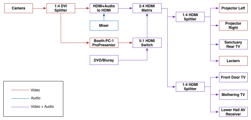 HDMI Setup